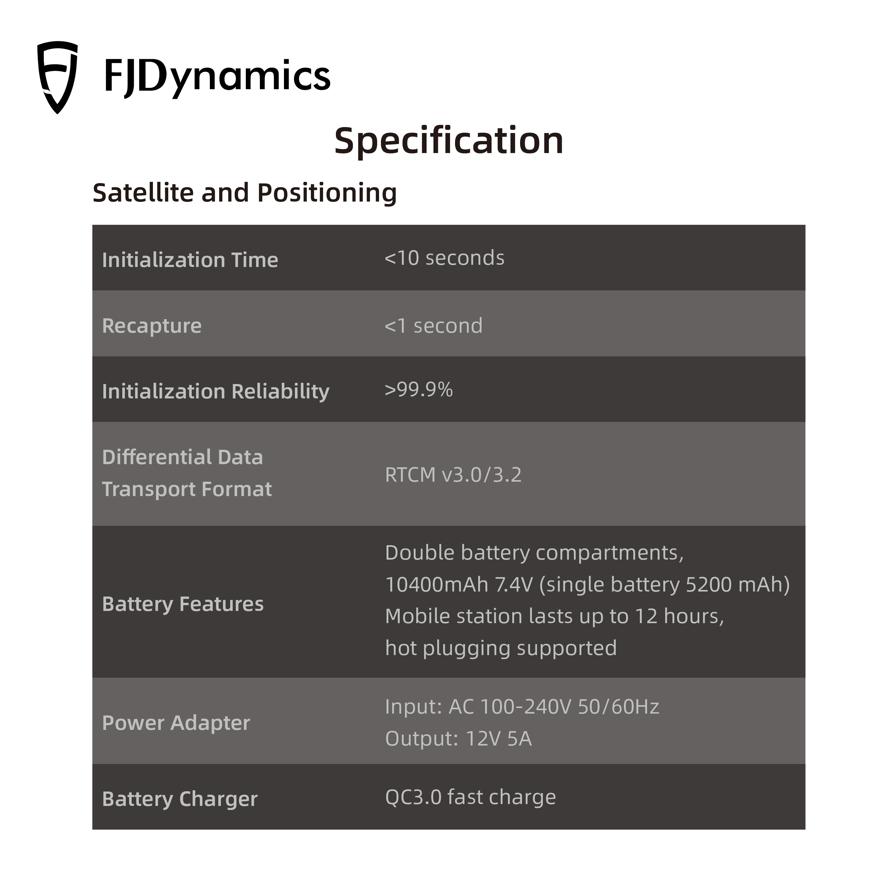 FJD RTK Base Station - FJDynamics